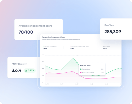 Data monetization